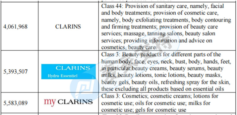 Famous brands in the beauty industry launch cross-border infringement! CLARINS, a Clarins poem, has no time to delay!