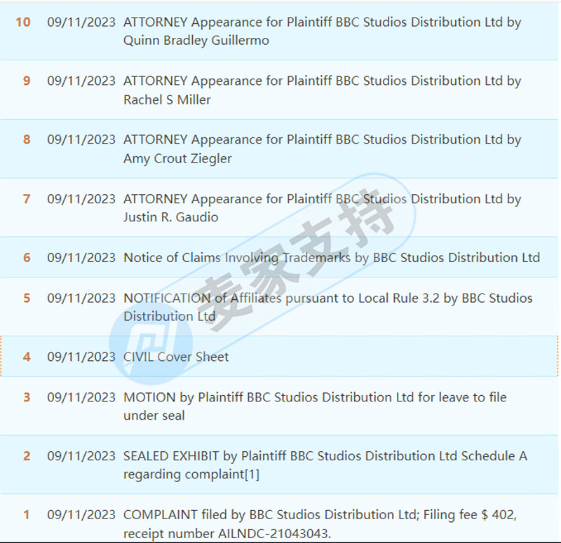 On Black Monday, seven cases were filed by the three major law firms in the United States, of which Bluey Bourrouilh was never absent every month.