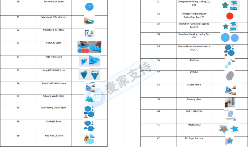 Quick check! Dog soothing device patent rights protection of pet soothing artifacts, freezing 52 cross-border e-commerce stores, with a list attached.