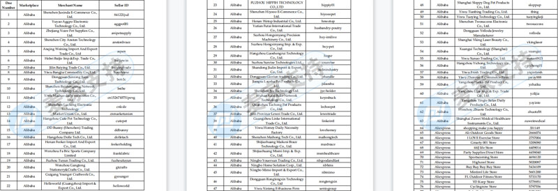 Sriplaw Law Firm's agent StripHair pet brush has been hidden for nearly three months, freezing 1099 cross-border stores, covering almost the whole platform! Attached list