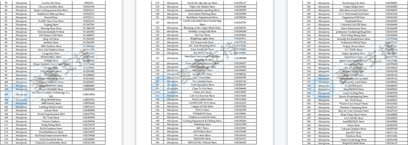 Sriplaw Law Firm's agent StripHair pet brush has been hidden for nearly three months, freezing 1099 cross-border stores, covering almost the whole platform! Attached list