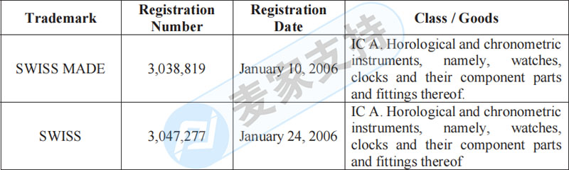 SWISS Watch entrusts SMG Law Firm to protect trademark rights, and cross-border sellers can quickly check whether they have been recruited.