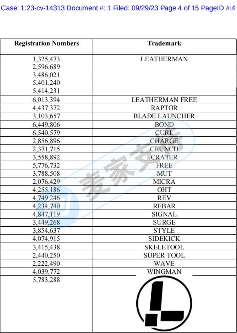 Summary of recent cases! LEATHERMAN multifunctional tool trademark and dancing cactus patent are the first rights protection, which will be frozen soon.