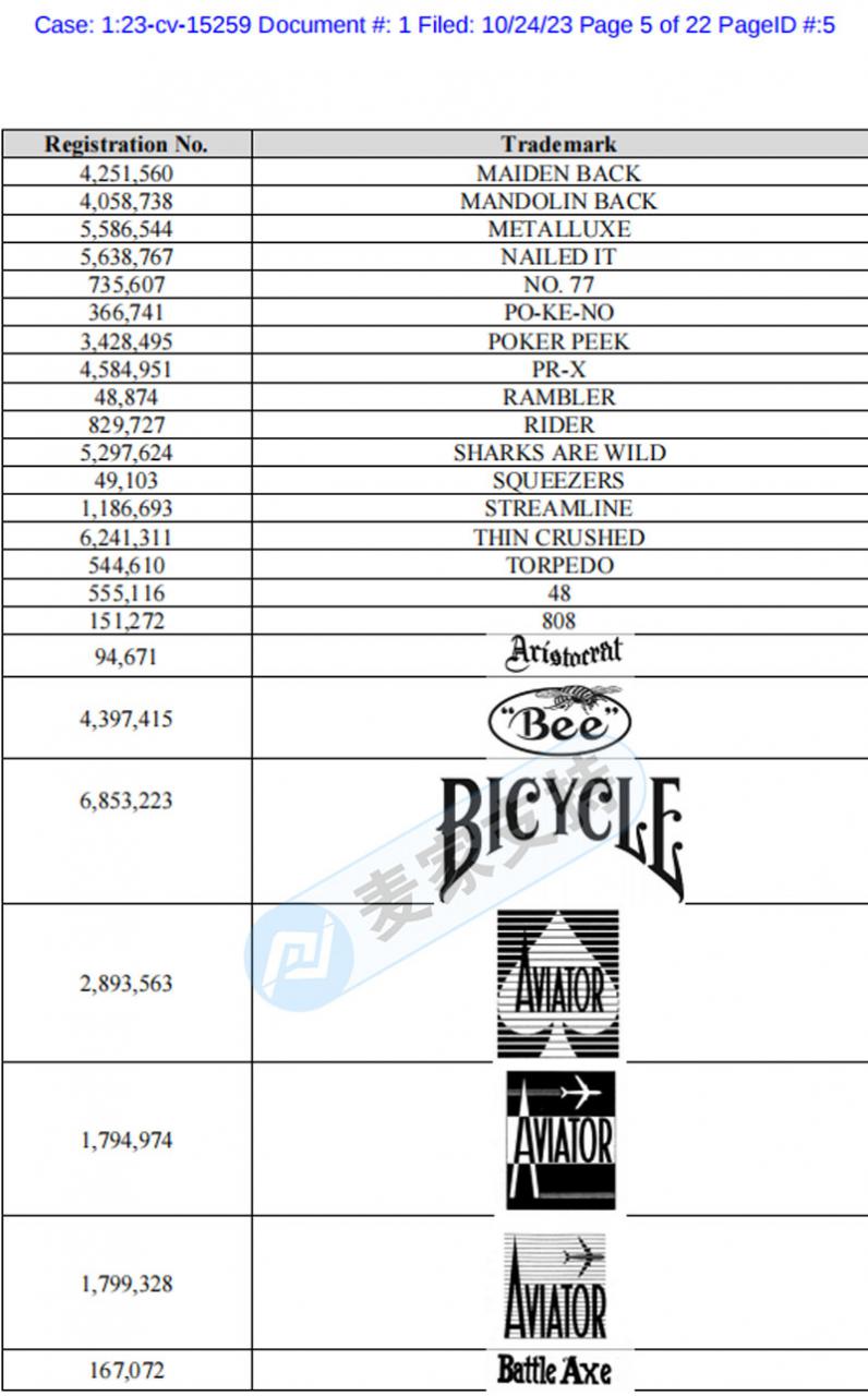 Avoid it! GBC filed six more cases a day, and 171 trademarks of USPC playing cards were defended again.