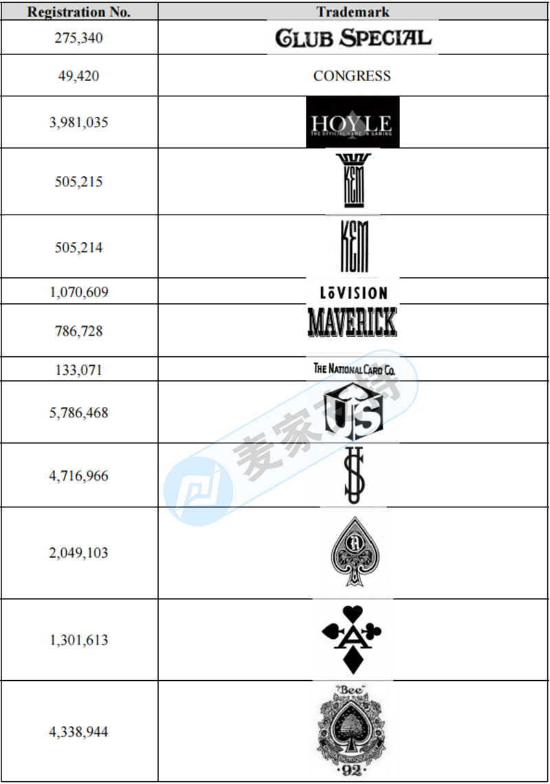 Avoid it! GBC filed six more cases a day, and 171 trademarks of USPC playing cards were defended again.