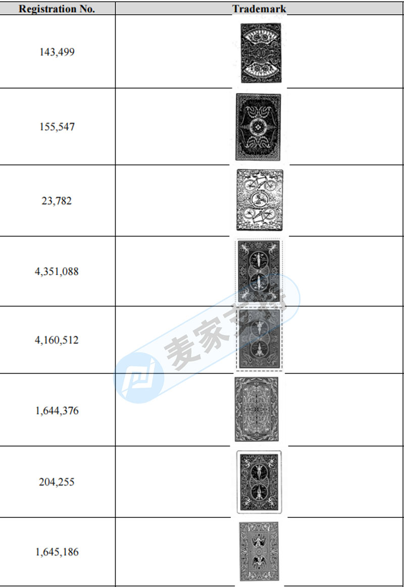 Avoid it! GBC filed six more cases a day, and 171 trademarks of USPC playing cards were defended again.
