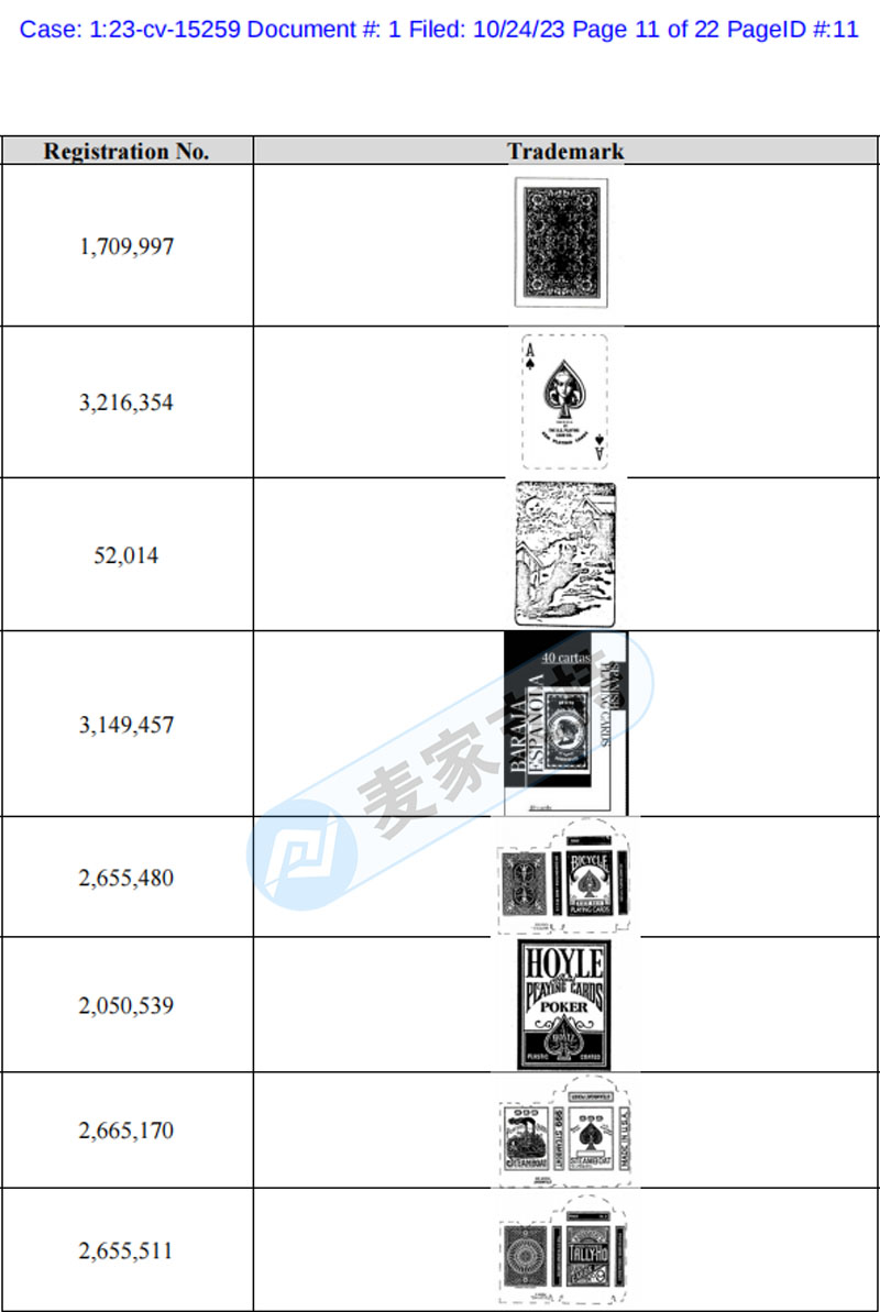 Avoid it! GBC filed six more cases a day, and 171 trademarks of USPC playing cards were defended again.