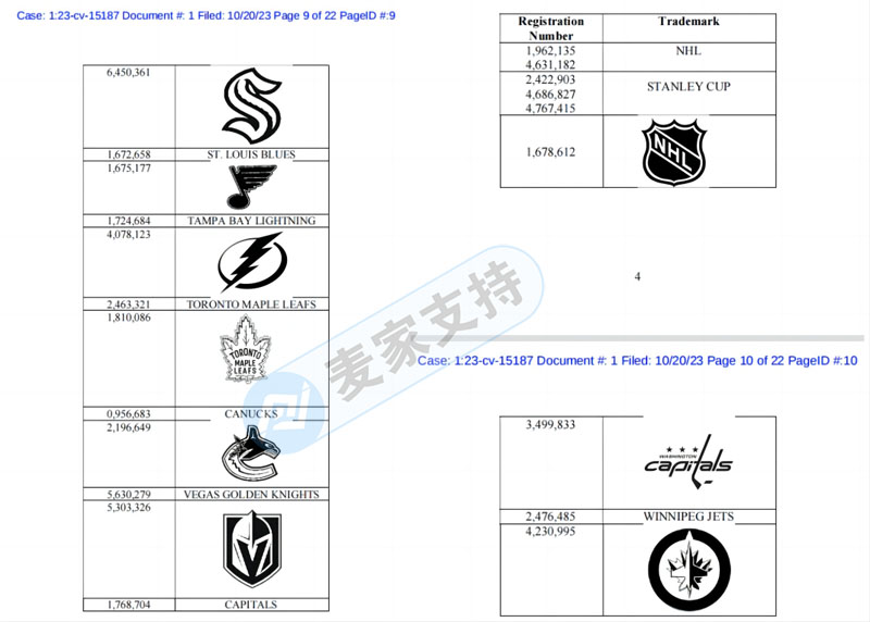 GBC established four cases in succession, and hundreds of trademarks of sports leagues CLC, NHL and NBA defended their rights.