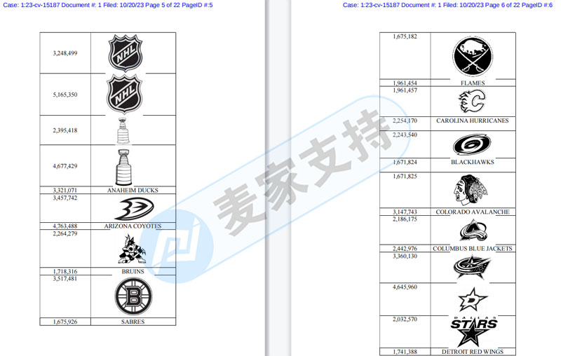 GBC established four cases in succession, and hundreds of trademarks of sports leagues CLC, NHL and NBA defended their rights.