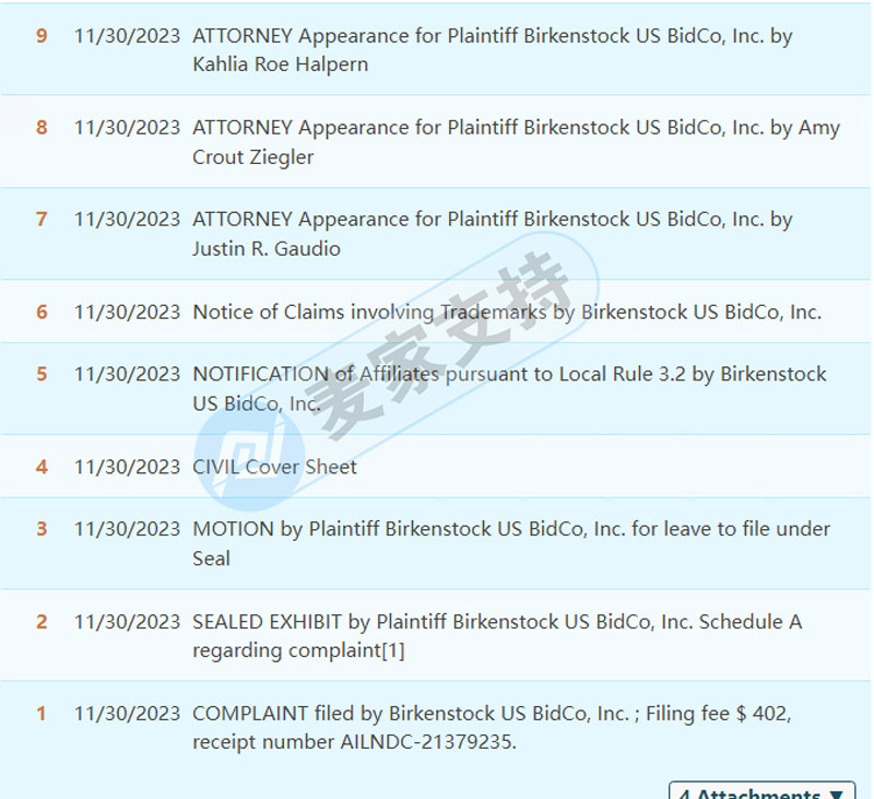 On the last day of November, there were four cases in GBC, and the first rights protection of Birkenstock Birkenstock shoes trademark accounted for two cases.