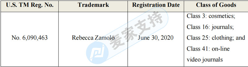 Quickly check! REBECCA ZAMOLO trademark and cupcake copyright cross-border rights protection have been filed, and it is expected that many accounts will be involved.