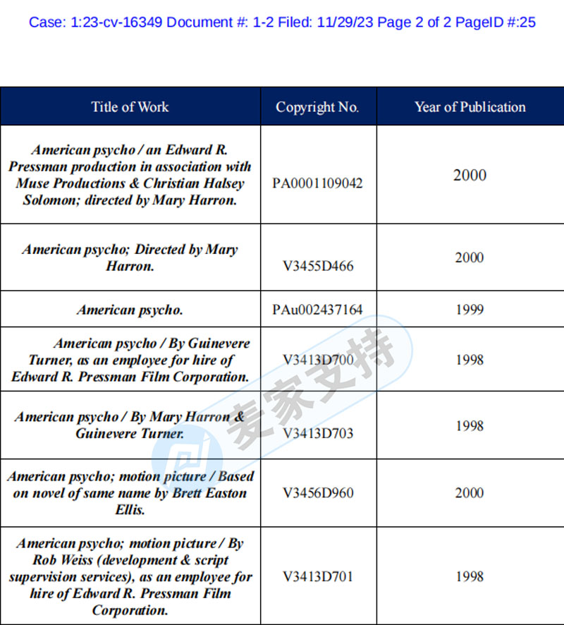 Cann't stand it! American Psycho, who has frozen hundreds of stores, is back! Involving trademarks and copyrights