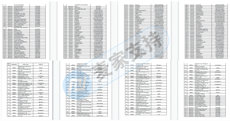 Sneaker Shields shoe shields are frequently filed, and this time it is anonymous TRO freezing store 584! Attached is the list, and the investigation will be carried out quickly.